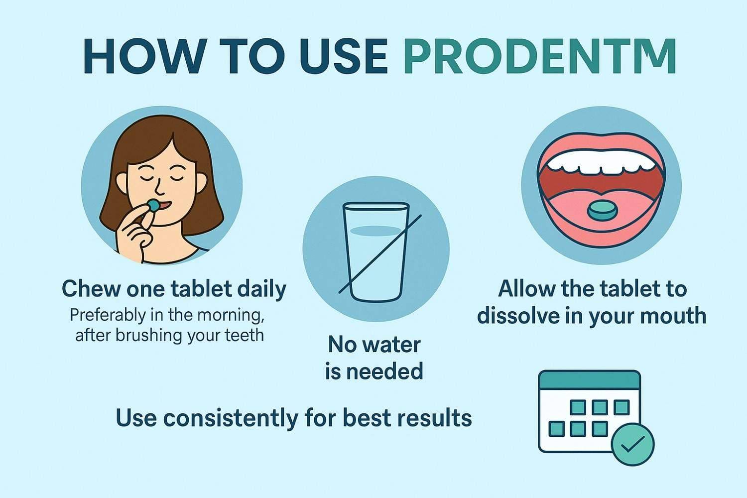 Step-by-step infographic on how to use ProDentim oral probiotic tablets—chew daily after brushing, let dissolve in mouth, no water needed, and use consistently for best dental health results.